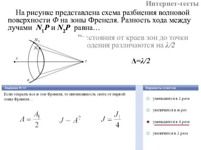 Интернет-тесты Δ=λ/2 Расстояния от краев зон до точки наблюдения различаются на λ/2