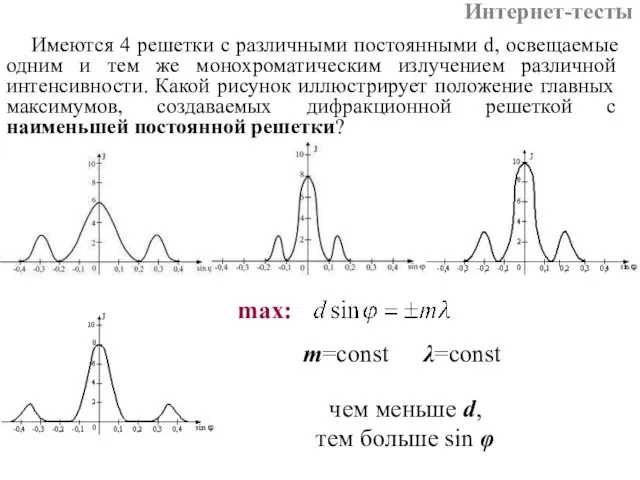 Имеются 4 решетки с различными постоянными d, освещаемые одним и тем же