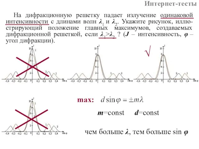 Интернет-тесты На дифракционную решетку падает излучение одинаковой интенсивности с длинами волн λ1