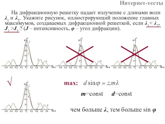 Интернет-тесты На дифракционную решетку падает излучение с длинами волн λ1 и λ2.