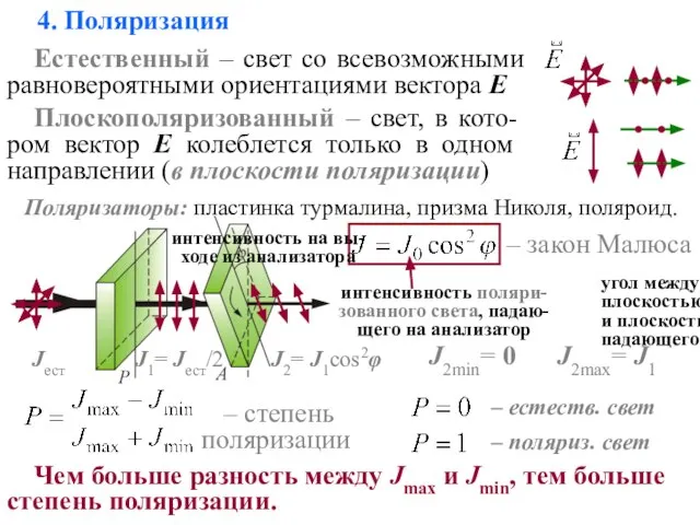 4. Поляризация J1= Jест/2 J2= J1cos2φ Jест J2min= 0 J2max= J1 Чем