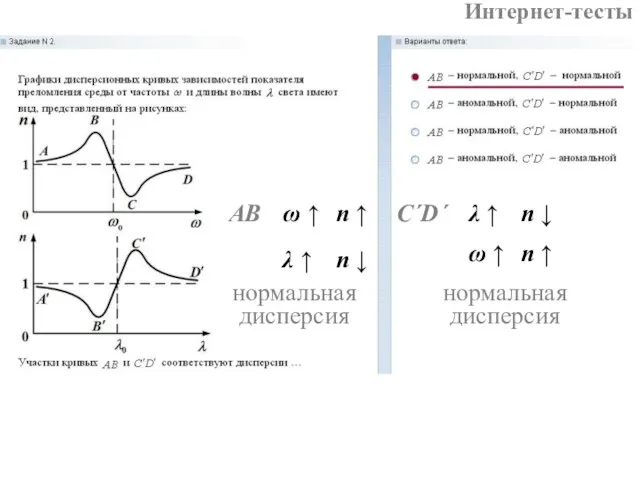 Интернет-тесты AB C΄D΄ ω ↑ n ↑ λ ↑ n ↓ нормальная