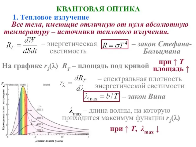 КВАНТОВАЯ ОПТИКА 1. Тепловое излучение Все тела, имеющие отличную от нуля абсолютную