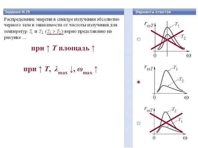 при ↑ T площадь ↑ при ↑ T, λmax ↓, ωmax ↑