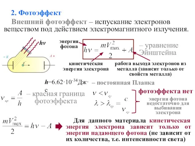 2. Фотоэффект Внешний фотоэффект – испускание электронов веществом под действием электромагнитного излучения.