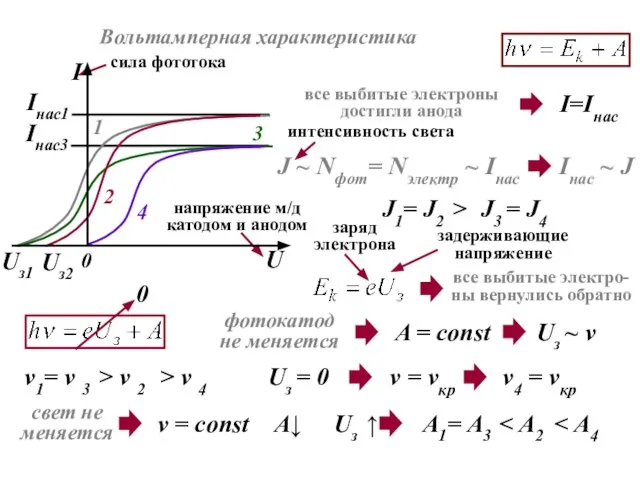 J ~ Nфот ~ Iнас Iнас ~ J Uз1 I=Iнас все выбитые