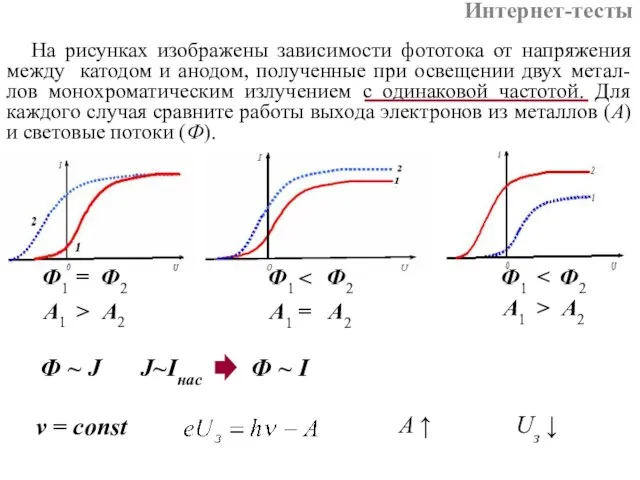 На рисунках изображены зависимости фототока от напряжения между катодом и анодом, полученные