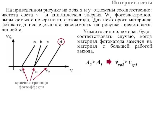 На приведенном рисунке на осях x и y отложены соответственно: частота света