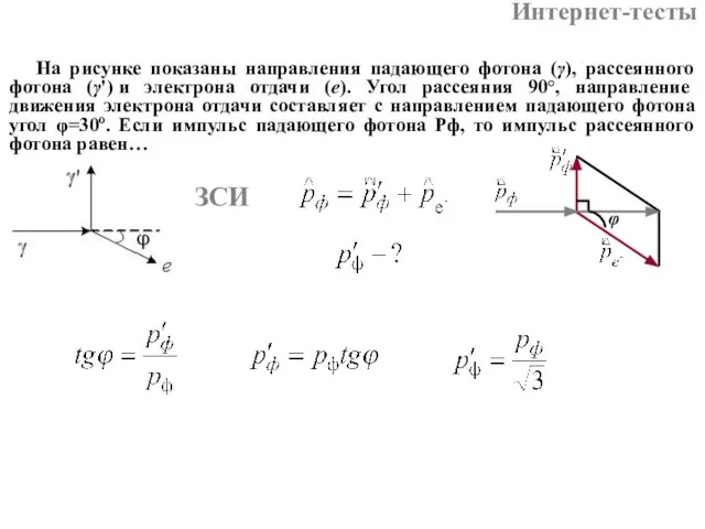 На рисунке показаны направления падающего фотона (γ), рассеянного фотона (γ') и электрона