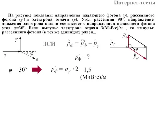 На рисунке показаны направления падающего фотона (γ), рассеянного фотона (γ') и электрона