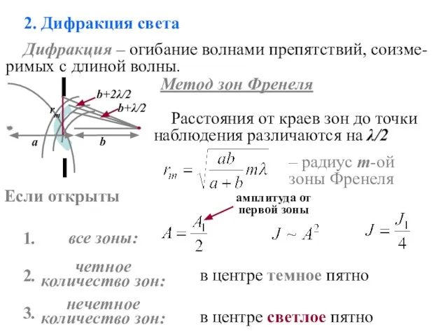 2. Дифракция света Метод зон Френеля Дифракция – огибание волнами препятствий, соизме-римых