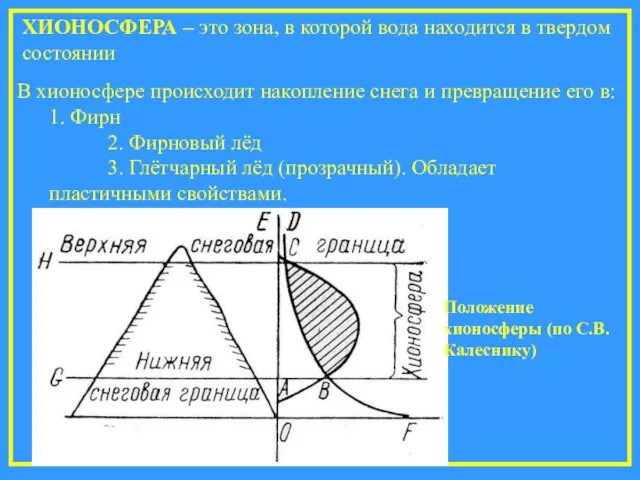 ХИОНОСФЕРА – это зона, в которой вода находится в твердом состоянии Положение