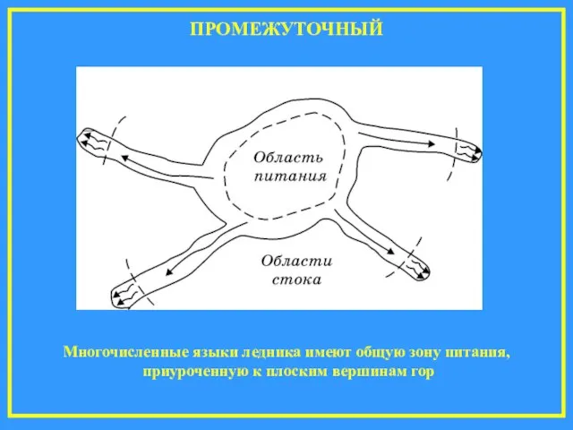 ПРОМЕЖУТОЧНЫЙ Многочисленные языки ледника имеют общую зону питания, приуроченную к плоским вершинам гор