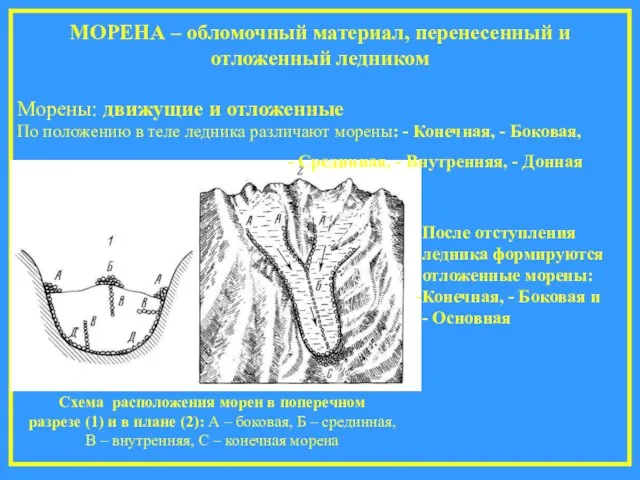 МОРЕНА – обломочный материал, перенесенный и отложенный ледником Морены: движущие и отложенные