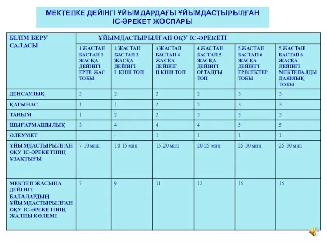 МЕКТЕПКЕ ДЕЙІНГІ ҰЙЫМДАРДАҒЫ ҰЙЫМДАСТЫРЫЛҒАН ІС-ӘРЕКЕТ ЖОСПАРЫ