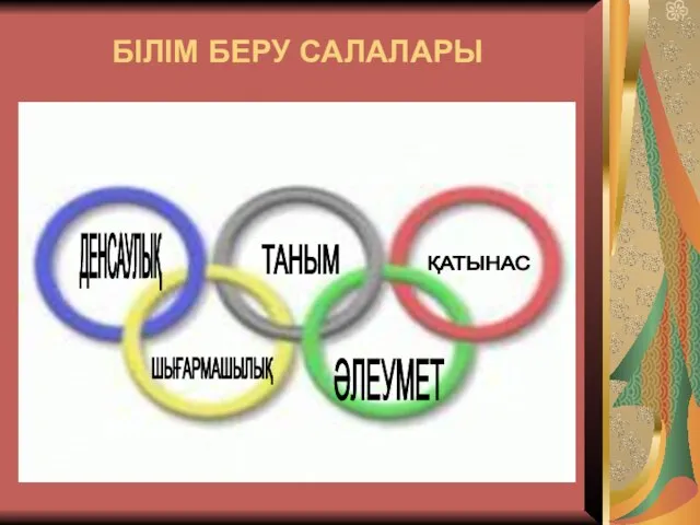 БІЛІМ БЕРУ САЛАЛАРЫ ДЕНСАУЛЫҚ ТАНЫМ ҚАТЫНАС ШЫҒАРМАШЫЛЫҚ ӘЛЕУМЕТ