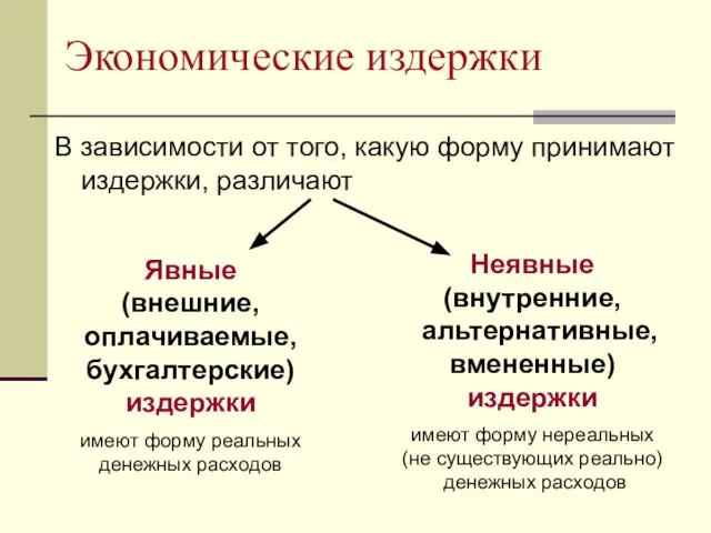 Экономические издержки В зависимости от того, какую форму принимают издержки, различают Явные