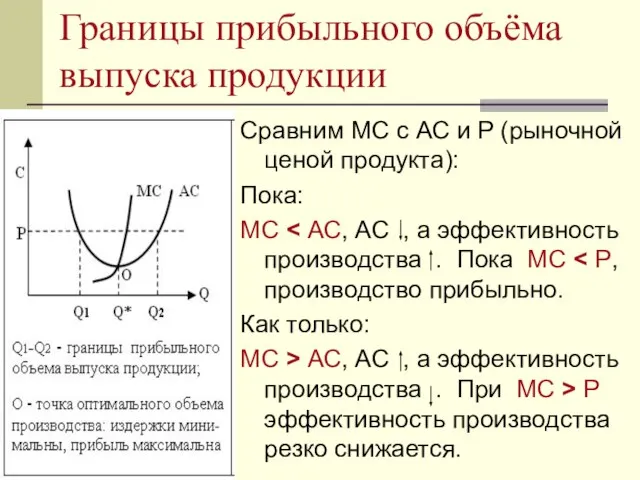 Границы прибыльного объёма выпуска продукции Сравним МС с АС и Р (рыночной