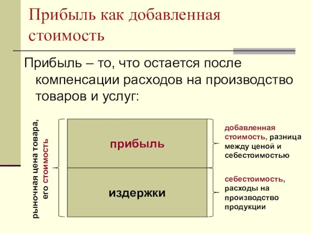 Прибыль как добавленная стоимость Прибыль – то, что остается после компенсации расходов