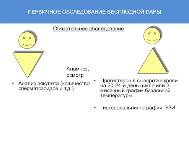 ПЕРВИЧНОЕ ОБСЛЕДОВАНИЕ БЕСПЛОДНОЙ ПАРЫ Анализ эякулята (количество сперматозоидов и т.д.) Прогестерон в