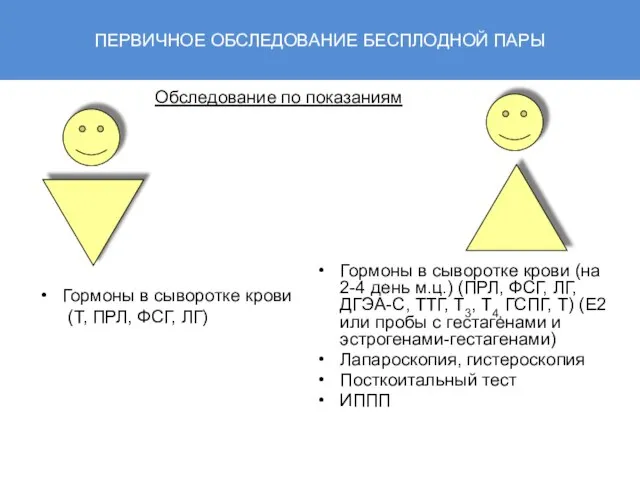 ПЕРВИЧНОЕ ОБСЛЕДОВАНИЕ БЕСПЛОДНОЙ ПАРЫ Гормоны в сыворотке крови (Т, ПРЛ, ФСГ, ЛГ)