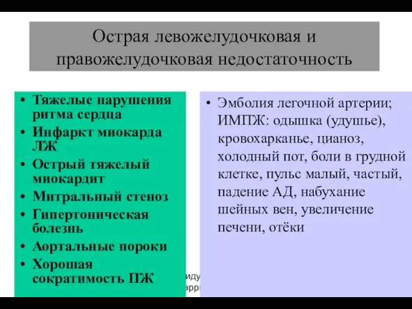 (По М.Фриду и С.Грайнсу (1996), Харрисону(1995) Острая левожелудочковая и правожелудочковая недостаточность Тяжелые