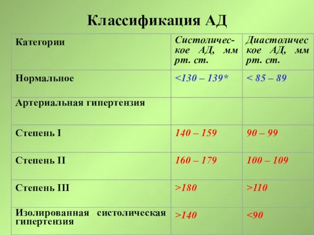 Классификация АД