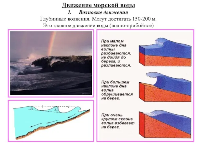 Движение морской воды Волновые движения Глубинные волнения. Могут достигать 150-200 м. Это главное движение воды (волно-прибойное)