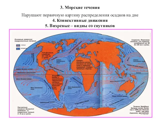 3. Морские течения Нарушают первичную картину распределения осадков на дне 4. Конвективные