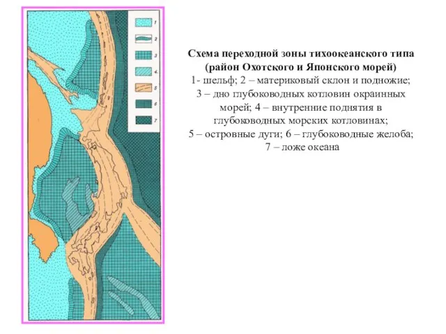 Схема переходной зоны тихоокеанского типа (район Охотского и Японского морей) 1- шельф;