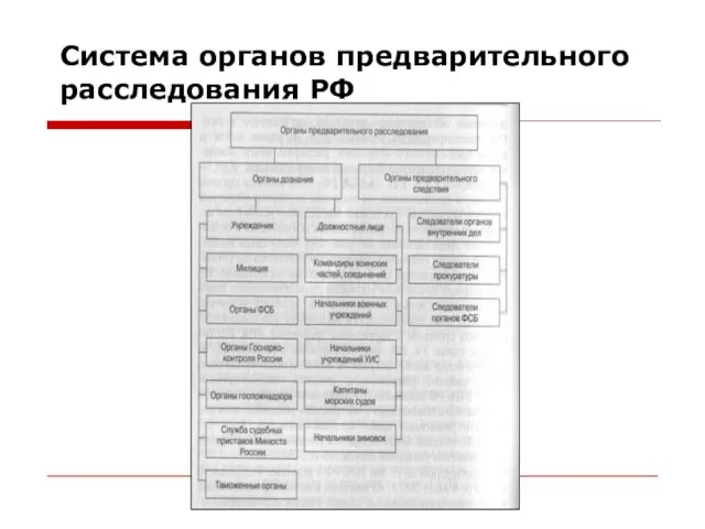 Система органов предварительного расследования РФ