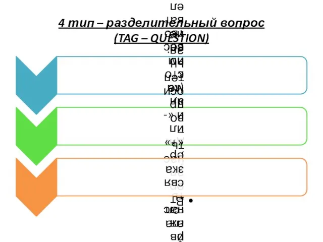 4 тип – разделительный вопрос (TAG – QUESTION)