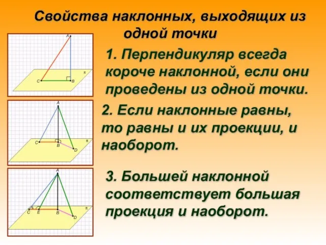 Свойства наклонных, выходящих из одной точки 1. Перпендикуляр всегда короче наклонной, если