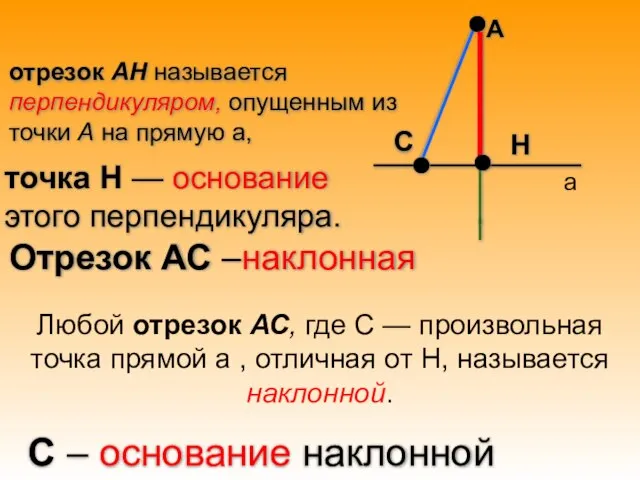 А Н С отрезок АН называется перпендикуляром, опущенным из точки А на