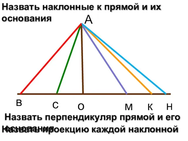 А в с о м к н Назвать наклонные к прямой и