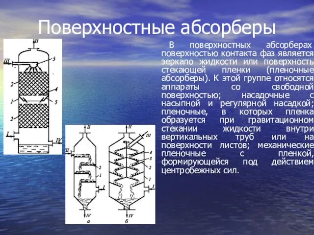 Поверхностные абсорберы В поверхностных абсорберах поверхностью контакта фаз является зеркало жидкости или