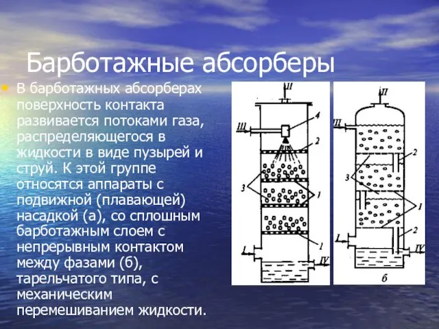 Барботажные абсорберы В барботажных абсорберах поверхность контакта развивается потоками газа, распределяющегося в