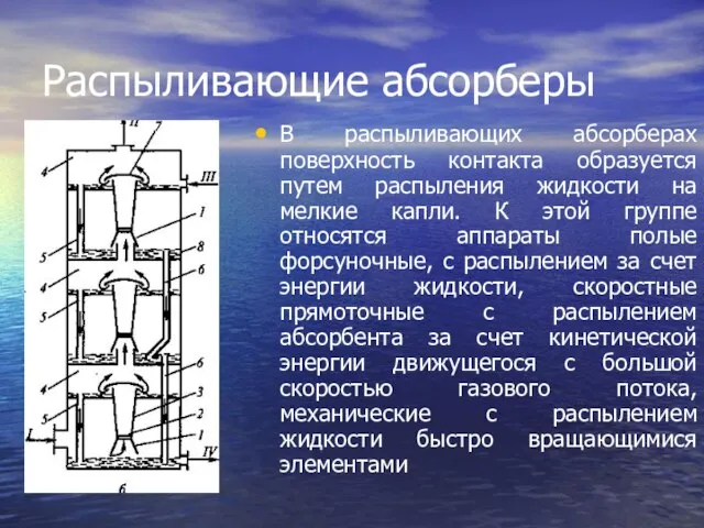 Распыливающие абсорберы В распыливающих абсорберах поверхность контакта образуется путем распыления жидкости на