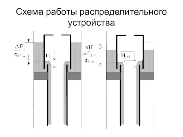 Схема работы распределительного устройства