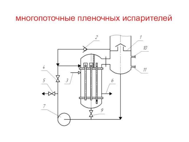 многопоточные пленочных испарителей