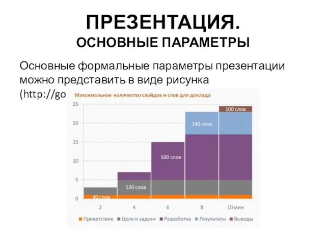 ПРЕЗЕНТАЦИЯ. ОСНОВНЫЕ ПАРАМЕТРЫ Основные формальные параметры презентации можно представить в виде рисунка (http://goo.gl/1xsdkw).