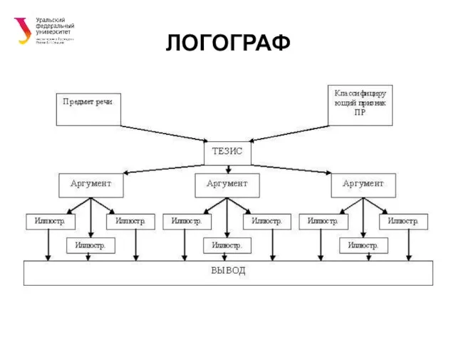 ЛОГОГРАФ