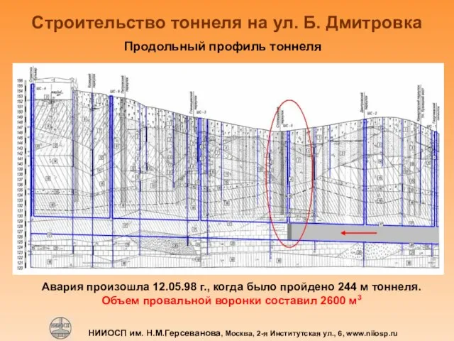 НИИОСП им. Н.М.Герсеванова, Москва, 2-я Институтская ул., 6, www.niiosp.ru Строительство тоннеля на