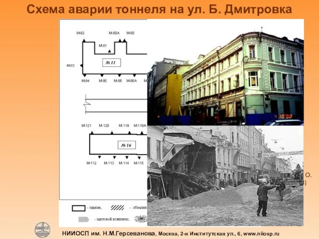 НИИОСП им. Н.М.Герсеванова, Москва, 2-я Институтская ул., 6, www.niiosp.ru Схема аварии тоннеля