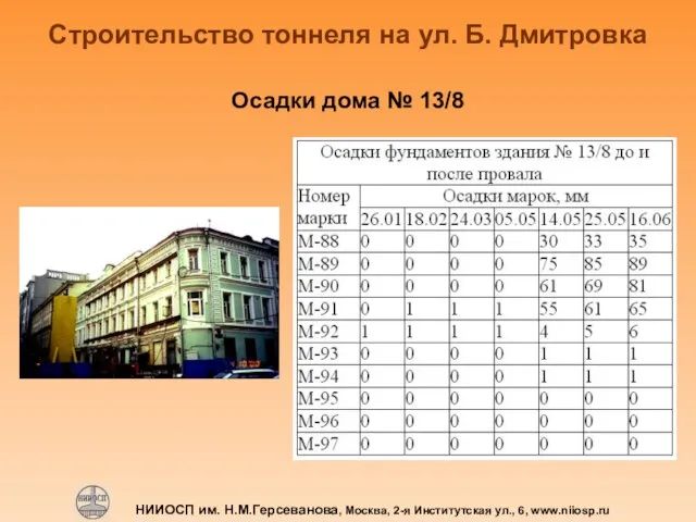 НИИОСП им. Н.М.Герсеванова, Москва, 2-я Институтская ул., 6, www.niiosp.ru Строительство тоннеля на