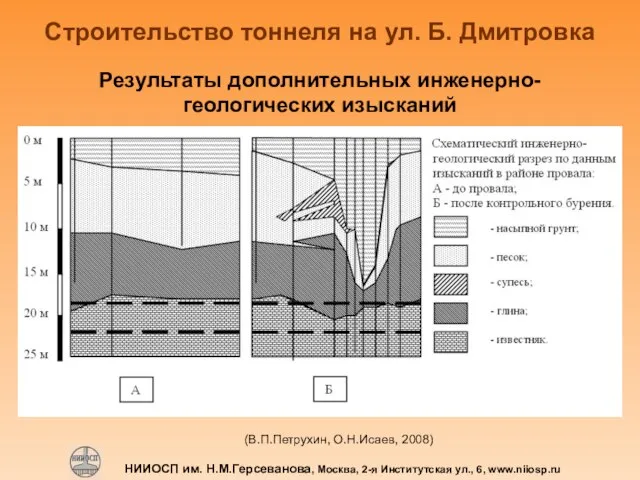 НИИОСП им. Н.М.Герсеванова, Москва, 2-я Институтская ул., 6, www.niiosp.ru Строительство тоннеля на