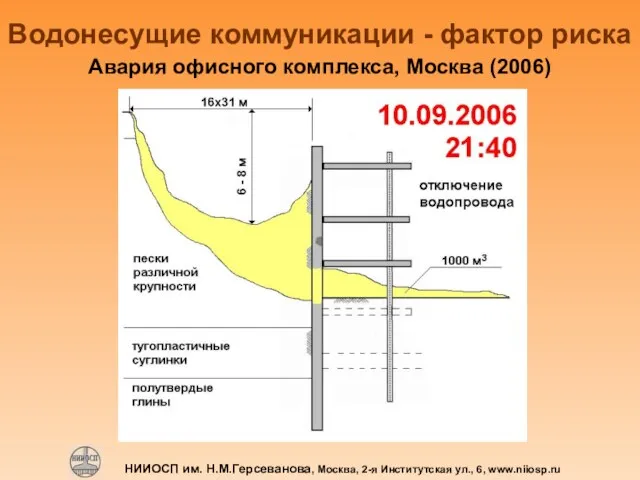 НИИОСП им. Н.М.Герсеванова, Москва, 2-я Институтская ул., 6, www.niiosp.ru Водонесущие коммуникации -