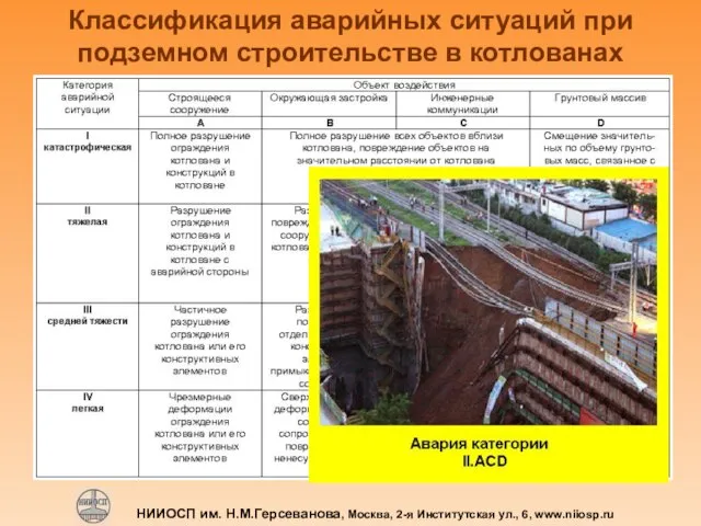 Классификация аварийных ситуаций при подземном строительстве в котлованах НИИОСП им. Н.М.Герсеванова, Москва,