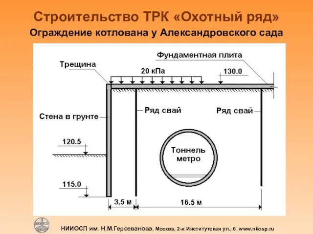 НИИОСП им. Н.М.Герсеванова, Москва, 2-я Институтская ул., 6, www.niiosp.ru Строительство ТРК «Охотный