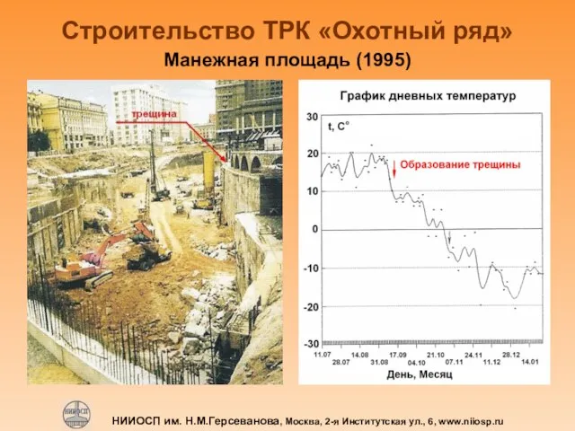 Строительство ТРК «Охотный ряд» Манежная площадь (1995) НИИОСП им. Н.М.Герсеванова, Москва, 2-я Институтская ул., 6, www.niiosp.ru